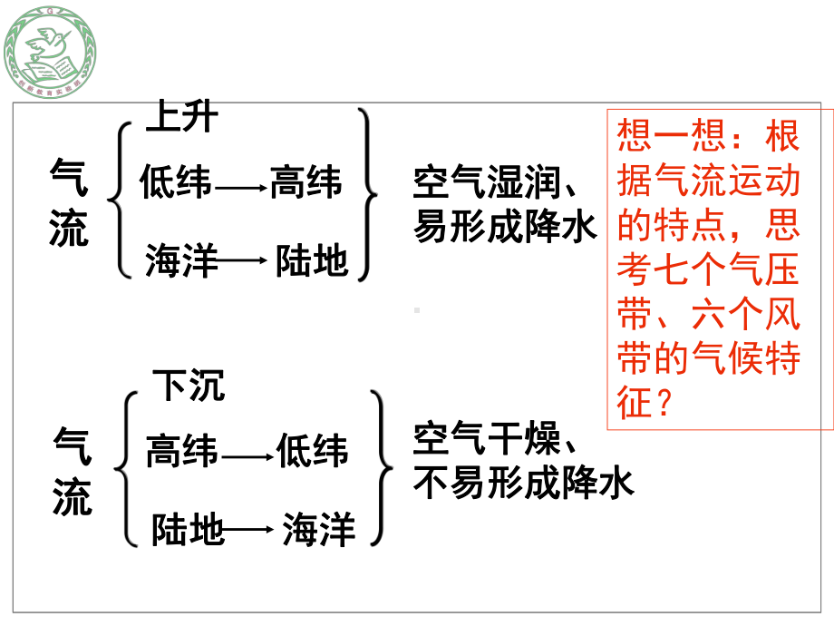 人教版必修一气压带和风带对气候的影响课件.ppt_第2页