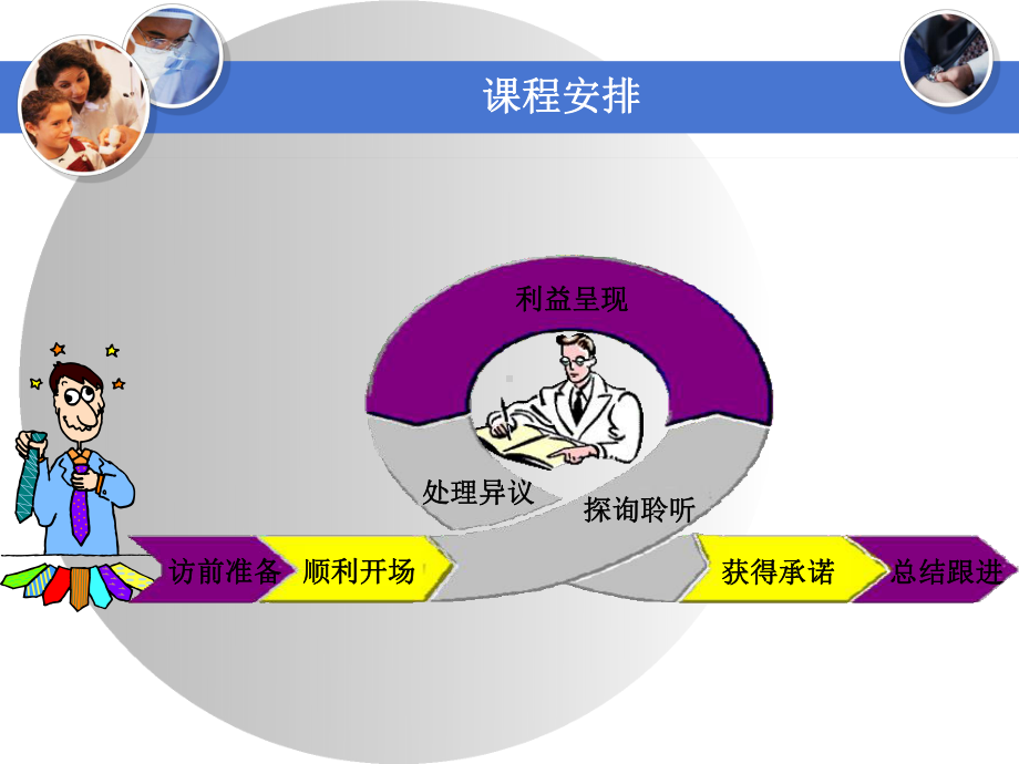 医药代表培训教材2011年01总论课件.ppt_第3页