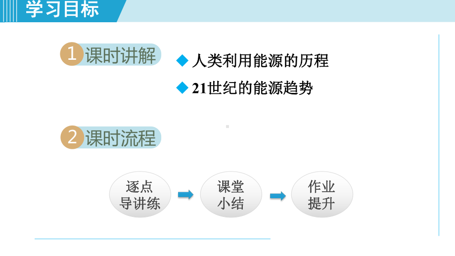 人教版九年级物理下册-第22章-第1节-能-源-课件.ppt_第2页