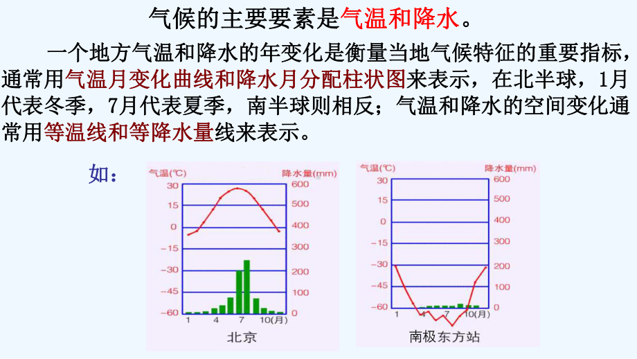 区域地理天气与气候课件.ppt_第3页