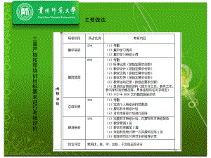 国培计划汇报2课件.pptx