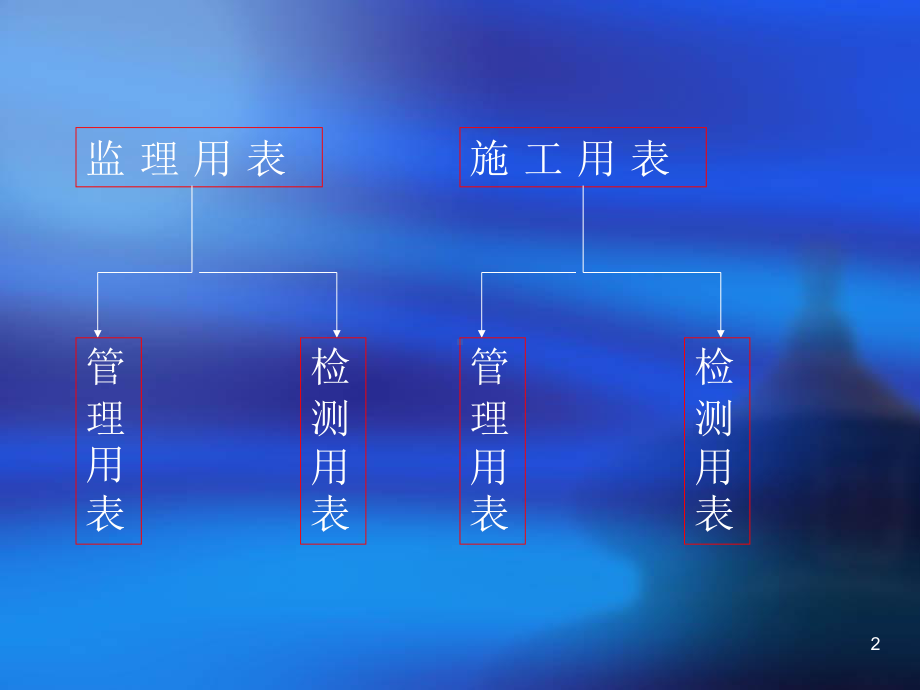 公路工程资料填写范例课件.ppt_第2页