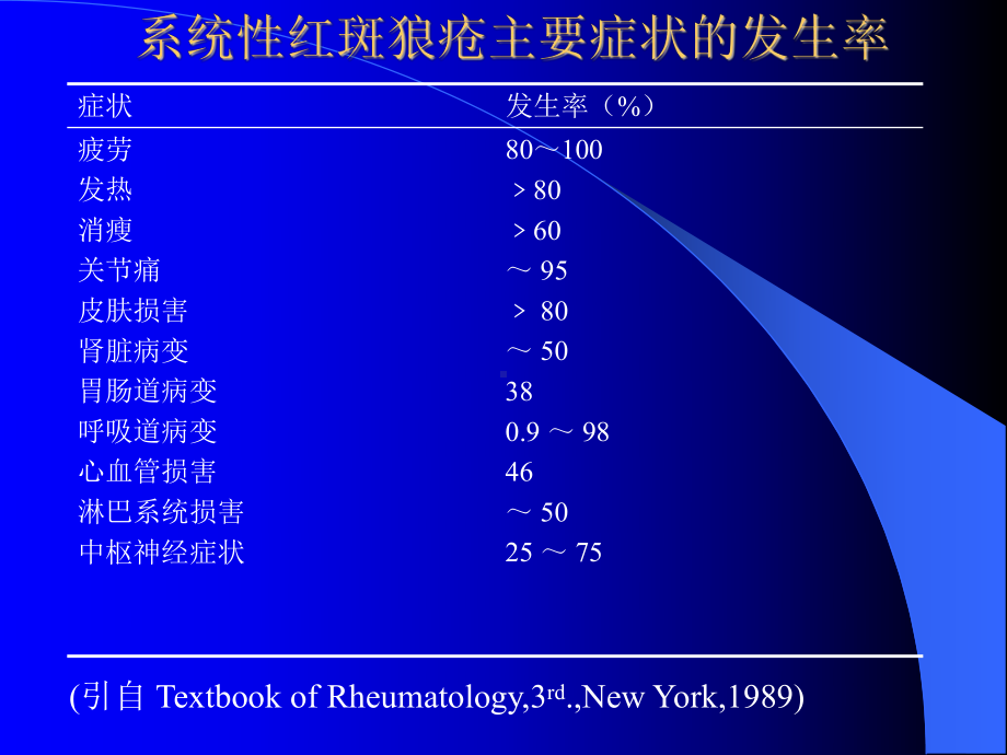 系统性红斑狼疮(SLE)讲义课件.ppt_第2页