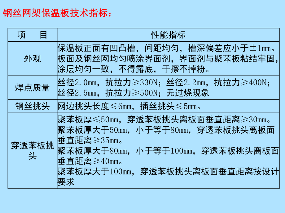 极速互联苏瑞外墙保温系统第二讲课件.ppt_第2页