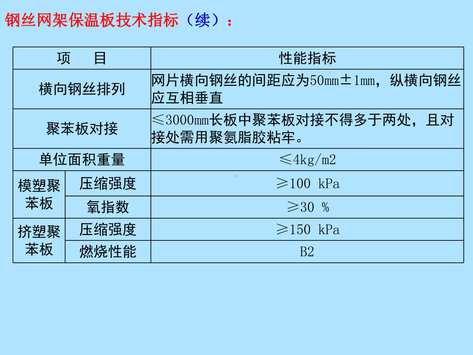 极速互联苏瑞外墙保温系统第二讲课件.ppt_第3页