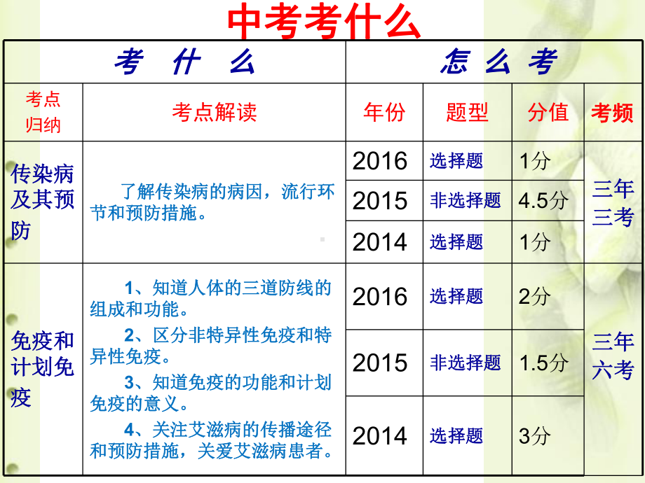 传染病和免疫复习课件.ppt_第2页