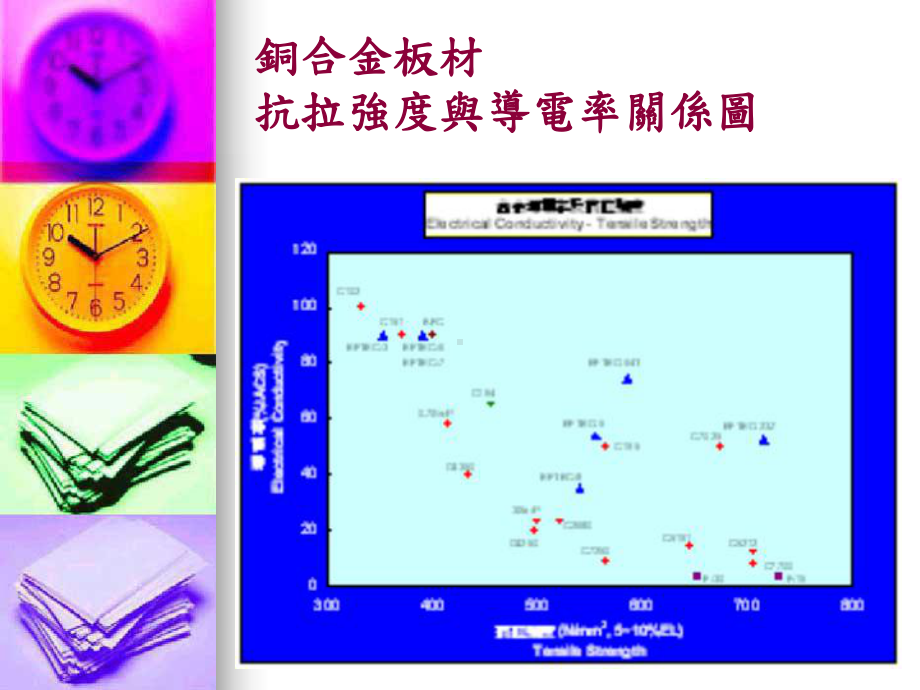 材料知识1铜材的介绍课件.ppt_第3页