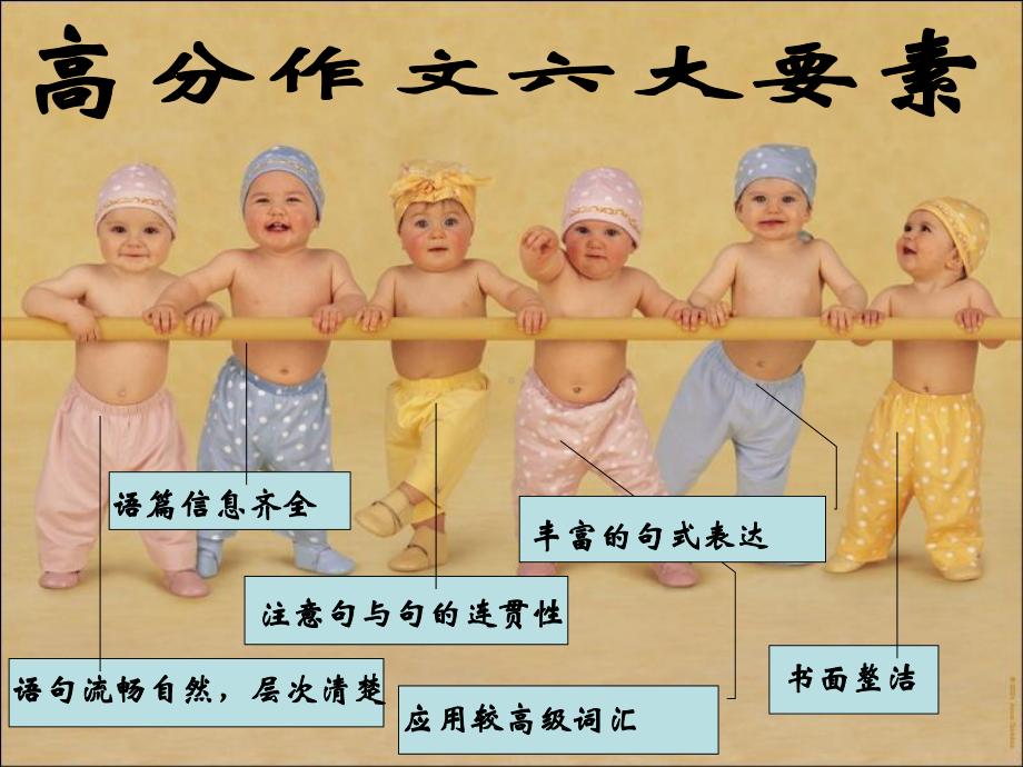 如何进行英语写作教学课件.ppt_第3页