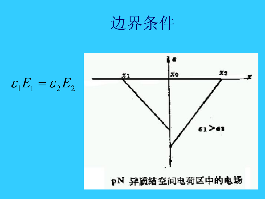 半导体物理研究生用课件.ppt_第3页