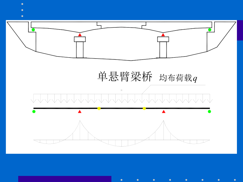 悬臂梁桥的设计与计算课件.ppt_第3页