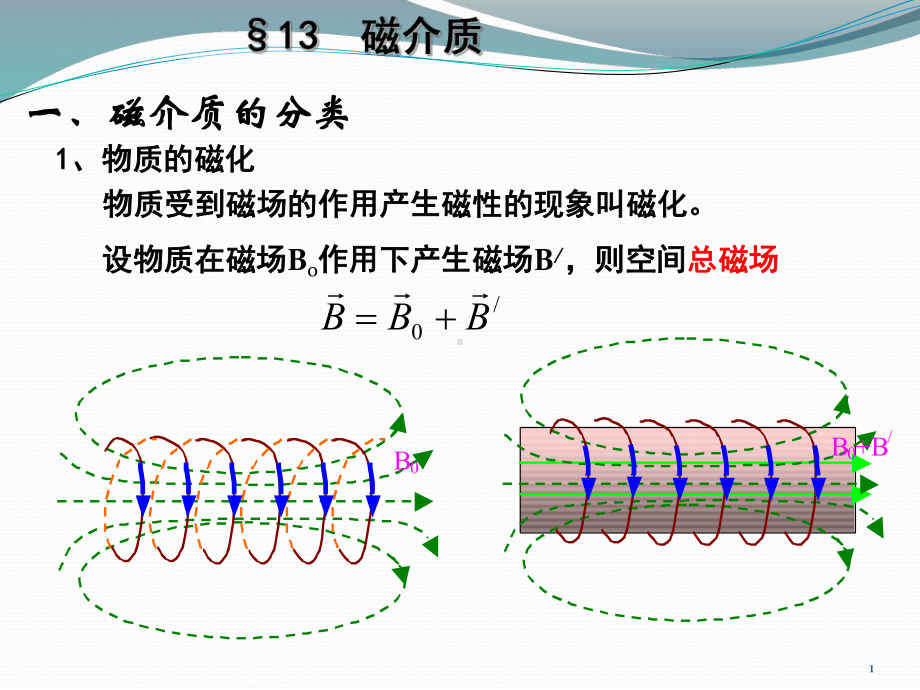 磁介质反复磁化IFTSZJU课件.ppt_第1页