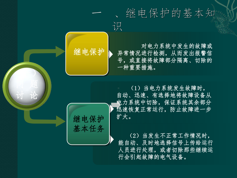 线路保护知识课件.ppt_第3页