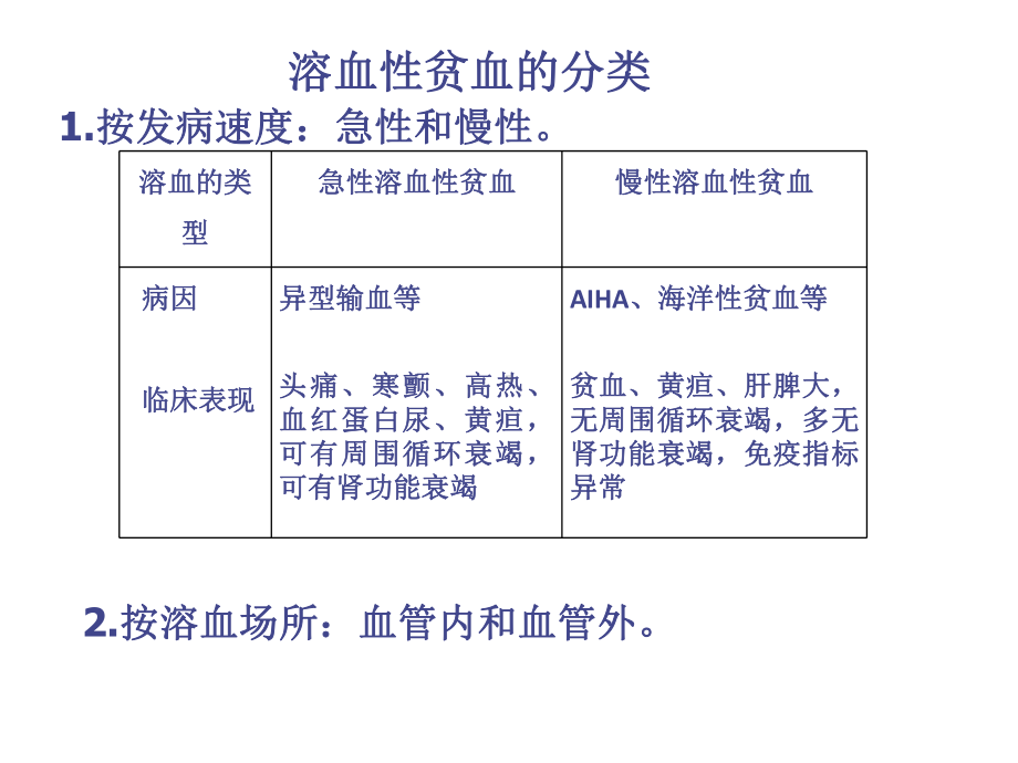 第二章溶血性贫血课件.ppt_第3页