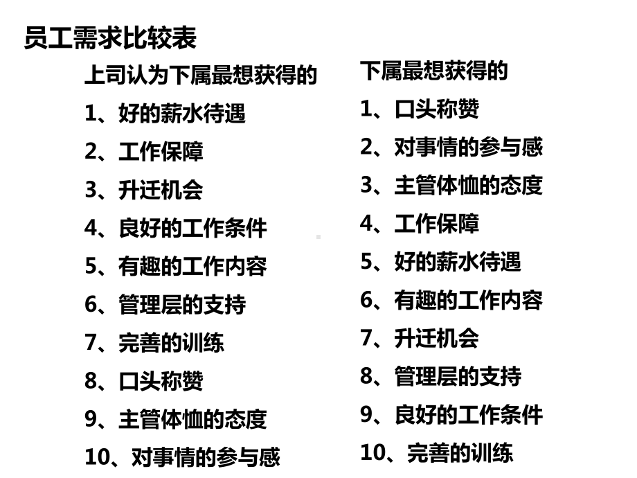 企业文化战略4和5之第五项修炼课件.ppt_第3页