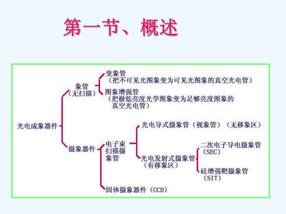 光电成像器件课件.ppt_第2页