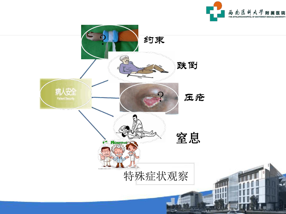 护工培训之安全课件.ppt_第2页