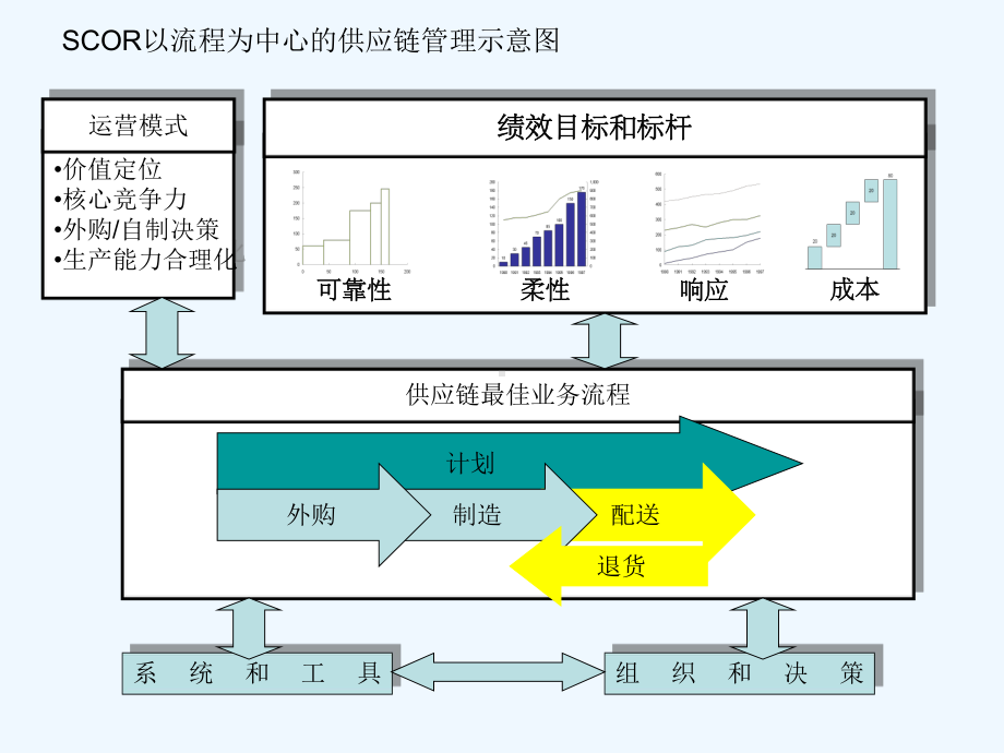 仓库管理流程很好课件.ppt_第2页