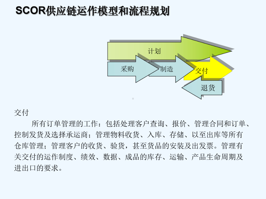 仓库管理流程很好课件.ppt_第3页