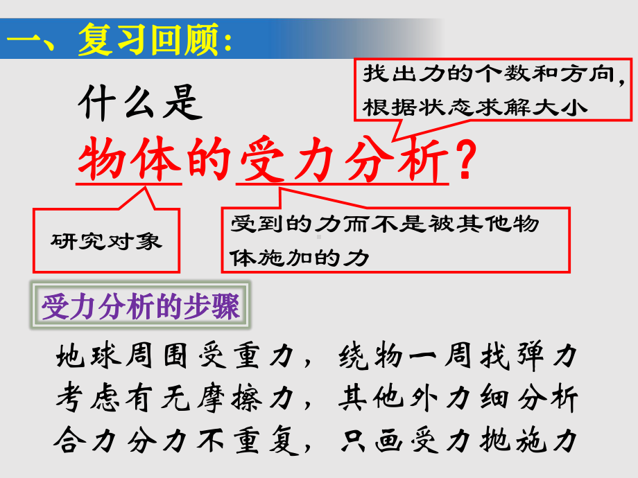 人教版高中物理《第三章相互作用》课件.pptx_第2页