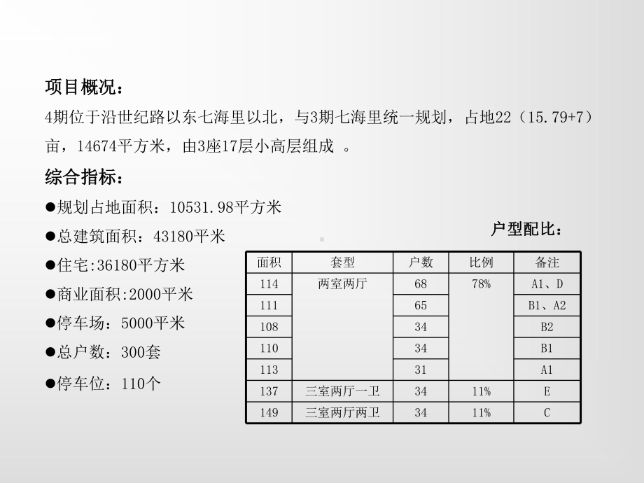 怡海世家四期—七海里全程推广思路课件.ppt_第2页