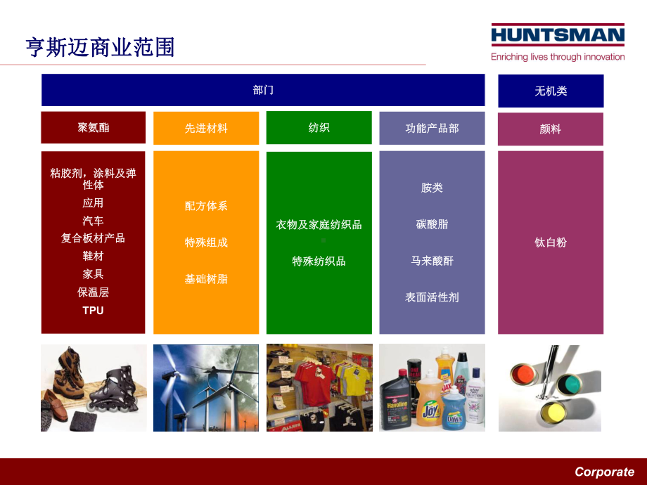 亨斯迈产品介绍及其颜料改性课件.pptx_第3页