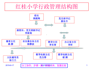 红桂小学行政管理结构图模板课件.ppt