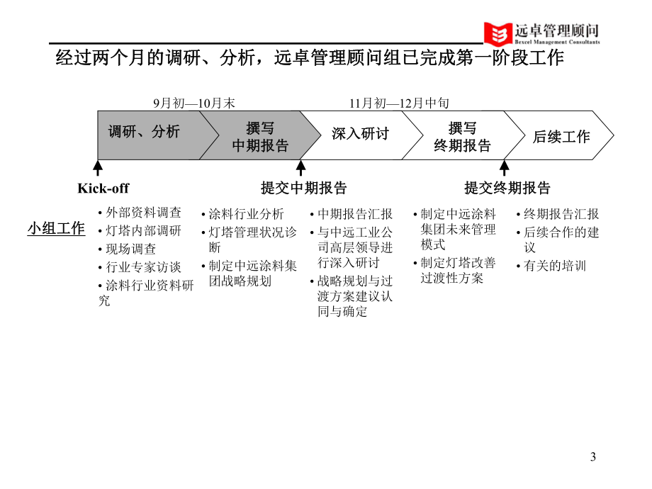 中远工业战略报告课件.ppt_第3页