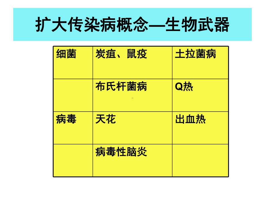 传染病筛查课件.ppt_第2页