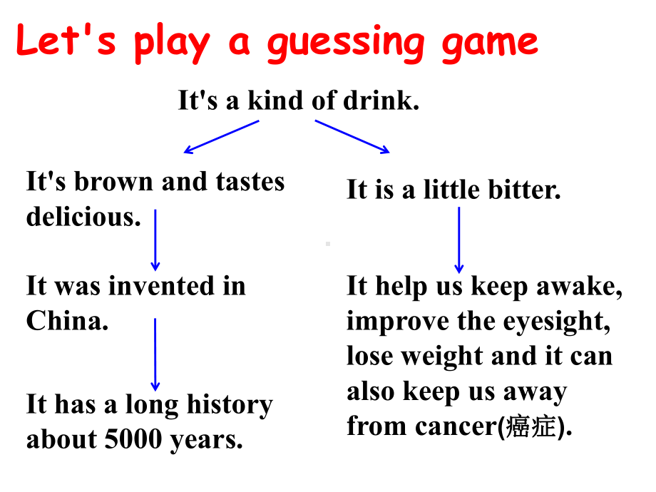 人教版初中九年级上册英语《Unit-6-When-was-it-invented》课件.pptx（纯ppt,可能不含音视频素材）_第2页