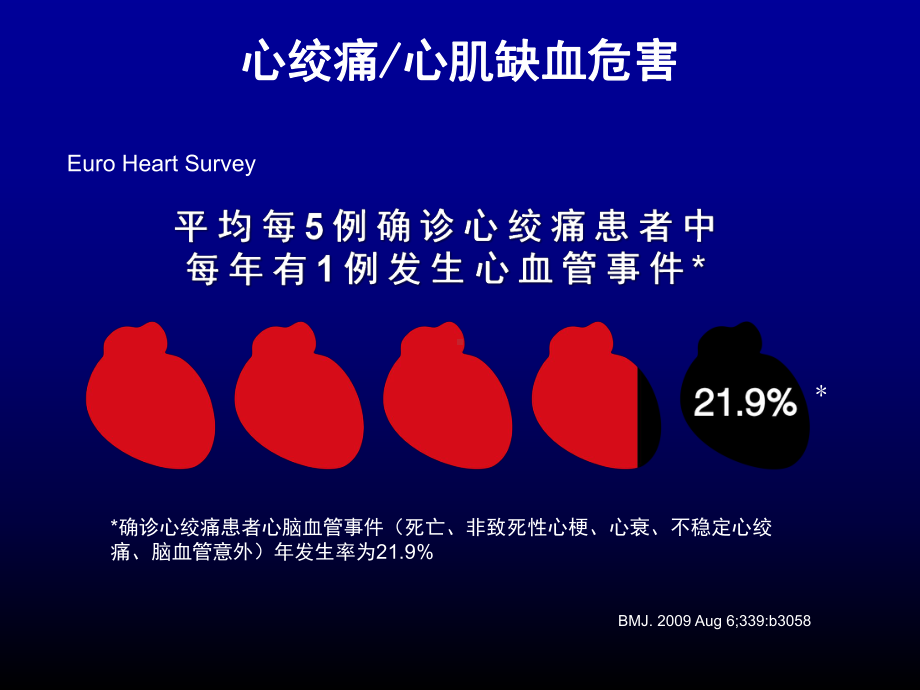 冠心病患者优化治疗β受体阻滞剂剂量精要课件.pptx_第3页