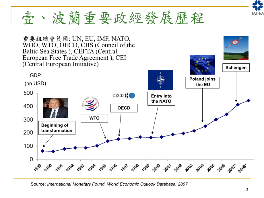 进驻波兰设立据点之最佳临时办公室课件.ppt_第3页