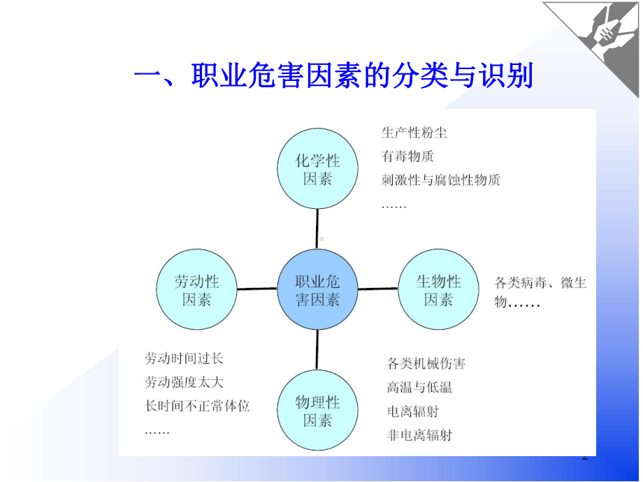 安全知识培训091课件.ppt_第2页