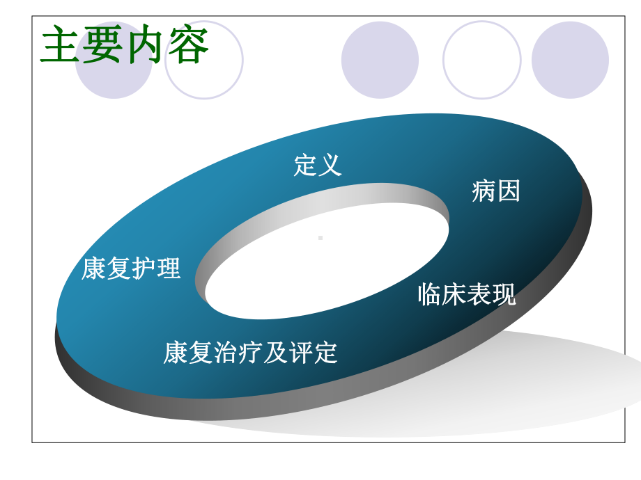 膝骨关节炎的康复护理课件.ppt_第2页