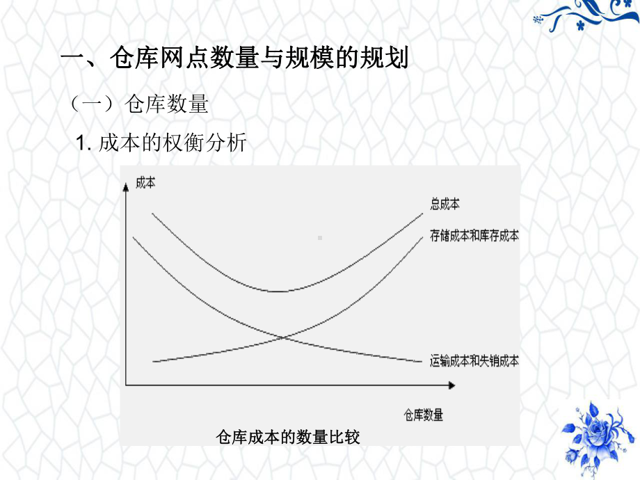 仓储规划教材课件：第二章仓储规划.ppt_第3页