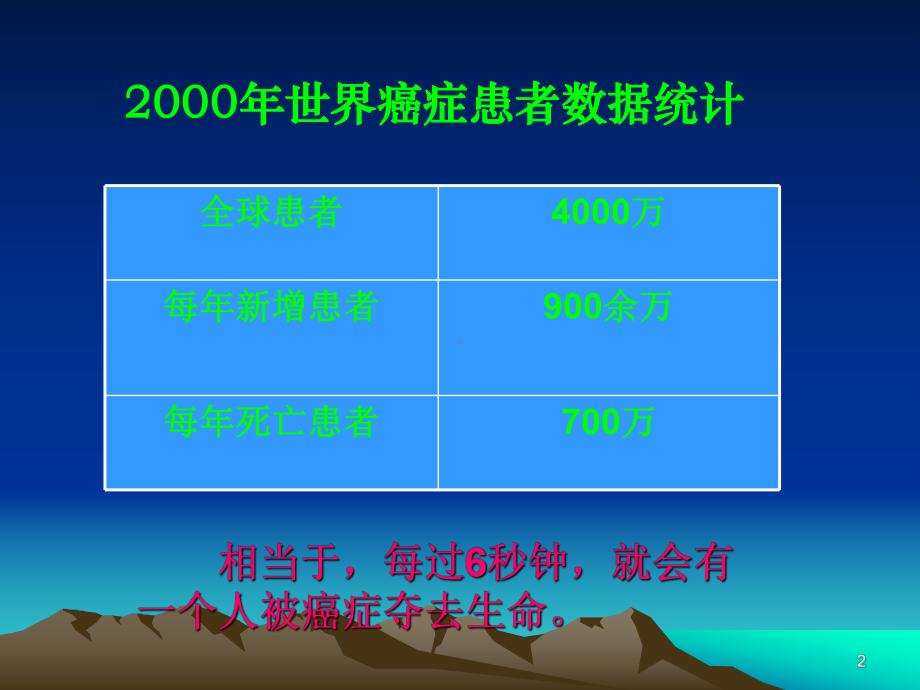 肿瘤与生活课件.ppt_第2页