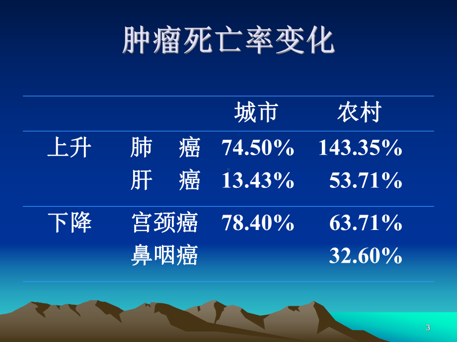 肿瘤与生活课件.ppt_第3页