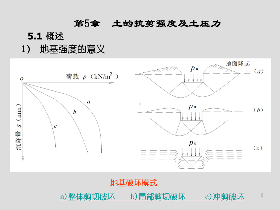 土力学与基础工程第5章土的抗剪强度及土压力课件.ppt_第2页