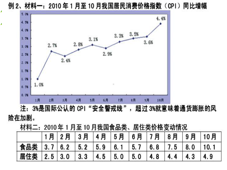 提高初次分配中居民收入劳动报酬的比重课件.ppt_第2页