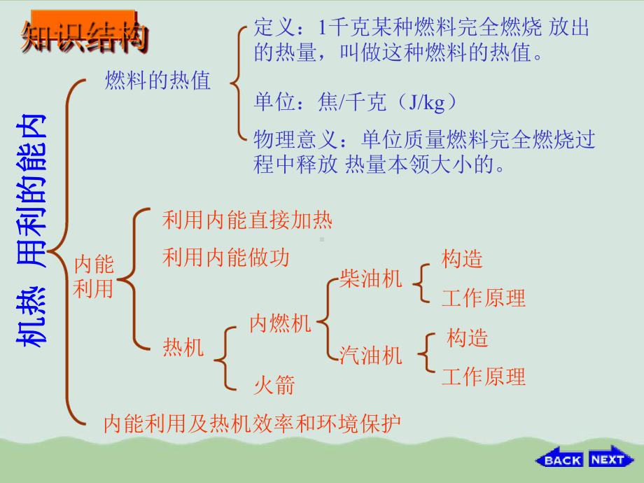 内能的利用人教版课件.ppt_第2页