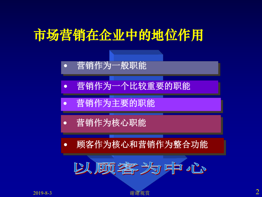 第二章企业战略与营销管理课件.ppt_第2页