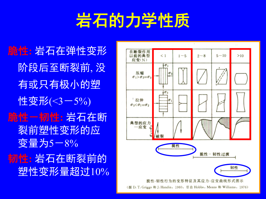 第4章脆性变形2断层概述、分类及各论课件.ppt_第3页