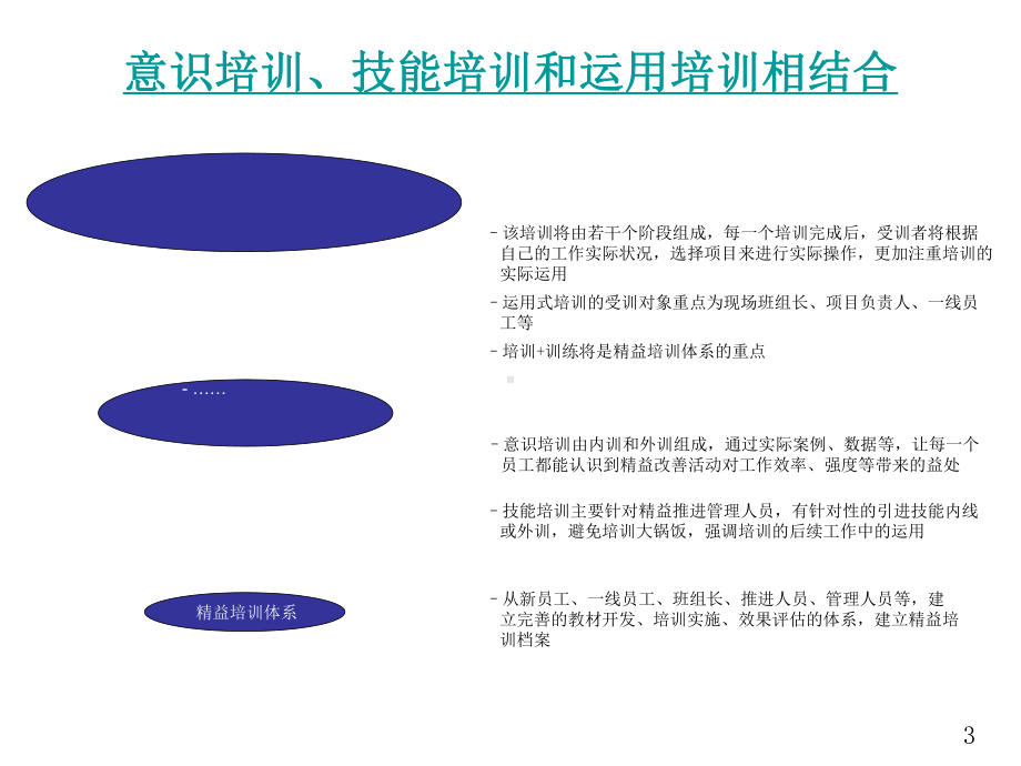 最新度精益生产工作思路汇总课件.ppt_第3页