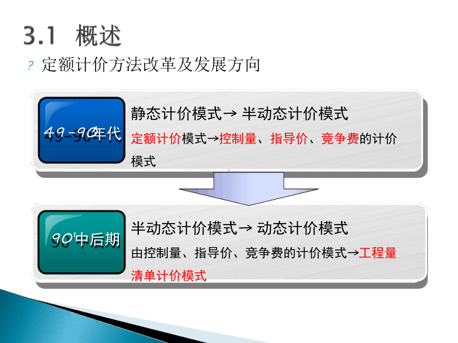 建筑工程定额与工程量清单计价规范课件.ppt_第2页