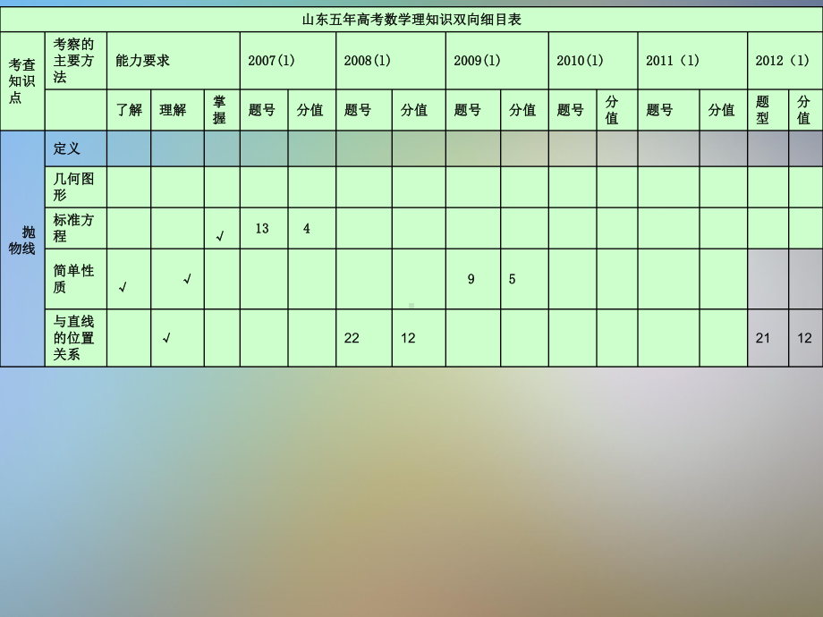 人教版高三一轮复习椭圆复习讲课比赛课件.pptx_第2页