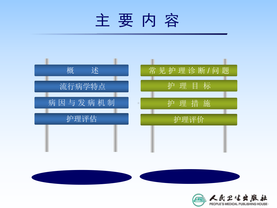 内科胃癌病人的护理课件.ppt_第2页