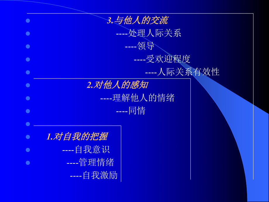 情商提高情商的自我训练课件.ppt_第3页