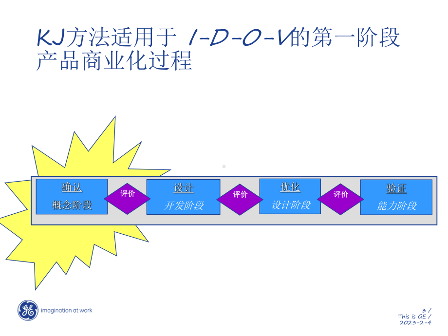 客户需求分析方法(同名982)课件.ppt_第3页