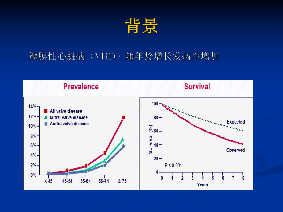 主动脉瓣退行性变的发病机制课件.ppt_第3页