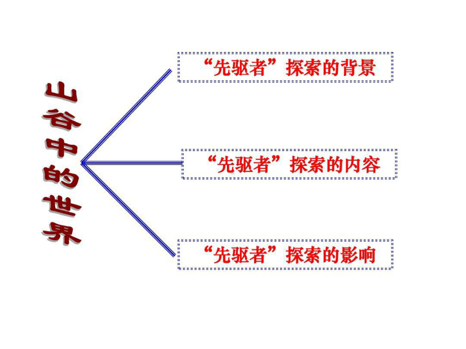 明清之际活跃的儒家思想(详细实用)明清之际活跃的儒家思想课件.ppt_第3页