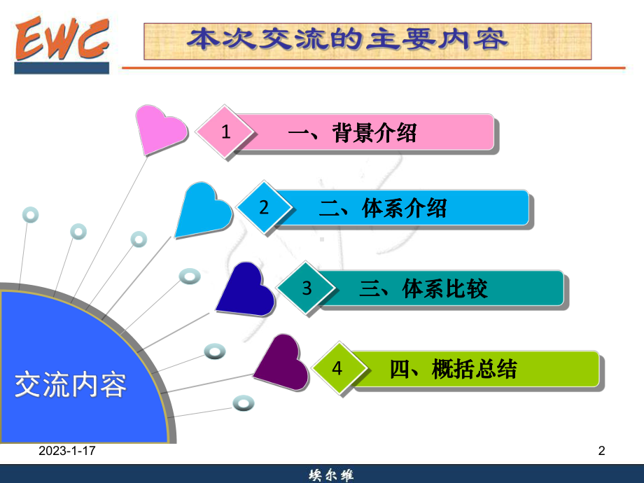 信息安全埃尔维质量认证中心课件.ppt_第2页